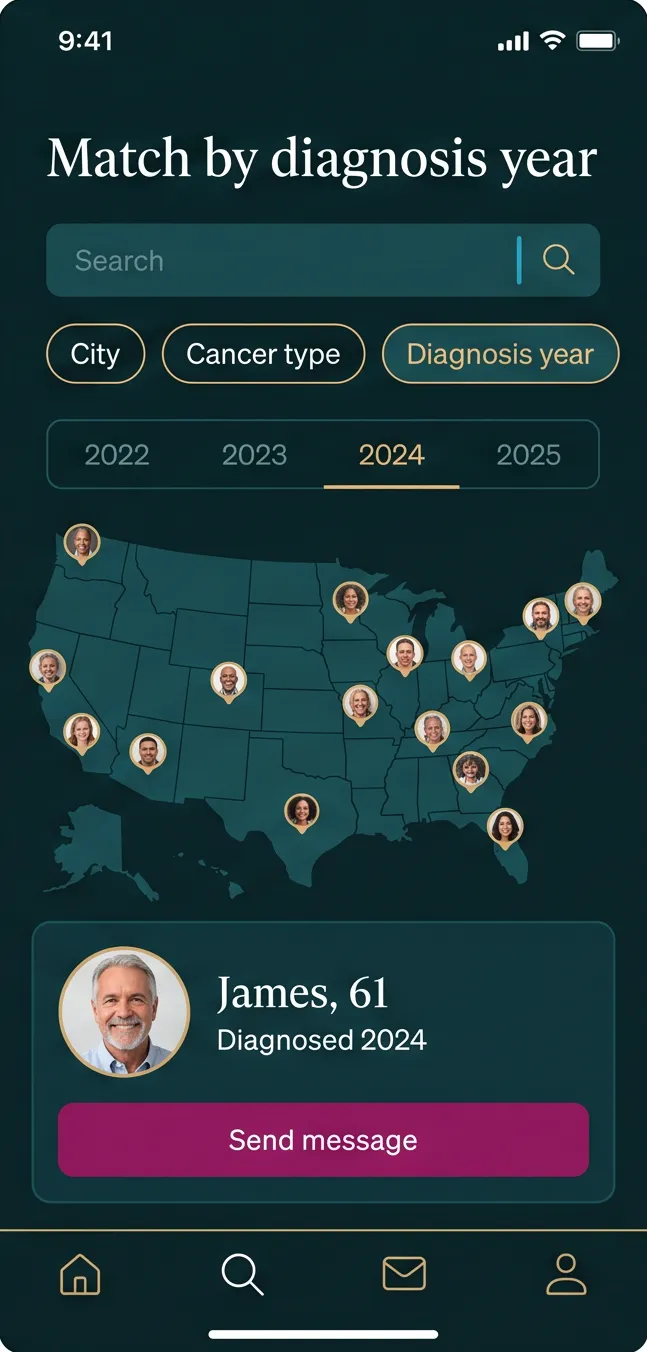 Illustration of the app’s map of the United States, filtered by diagnosis year, with a member card below